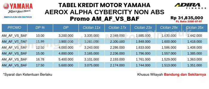 Tabel Kredit AEROX_ALPHA_CYBERCITY_NON_ABS Promo AM_AF_VS_BAF