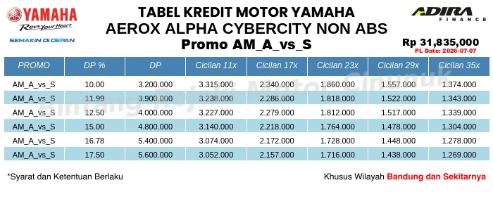 Tabel Kredit AEROX_ALPHA_CYBERCITY_NON_ABS Promo AM_A_vs_S