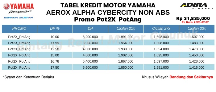 Tabel Kredit AEROX_ALPHA_CYBERCITY_NON_ABS Promo Pot2X_PotAng