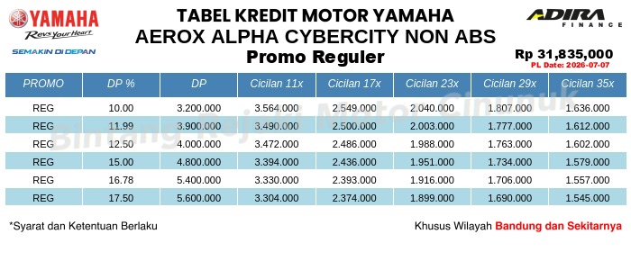 Tabel Kredit AEROX_ALPHA_CYBERCITY_NON_ABS Promo Reguler