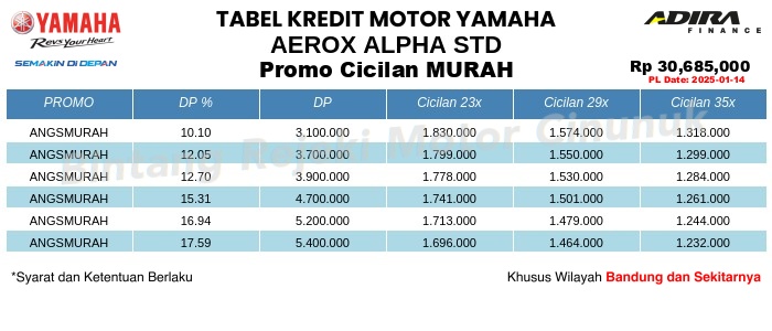 Tabel Kredit AEROX_ALPHA_STD Promo Cicilan MURAH