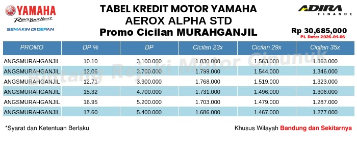 Tabel Kredit AEROX_ALPHA_STD Promo Cicilan MURAHGANJIL