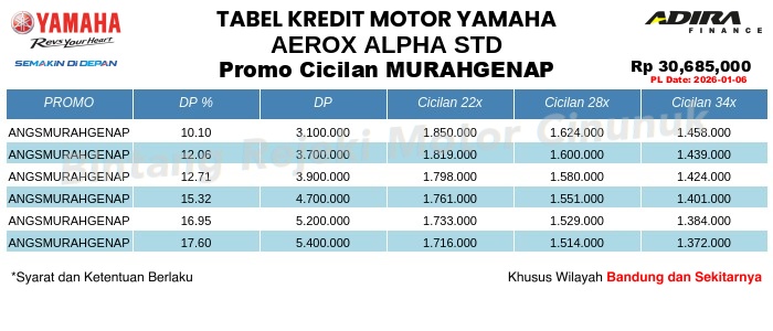 Tabel Kredit AEROX_ALPHA_STD Promo Cicilan MURAHGENAP