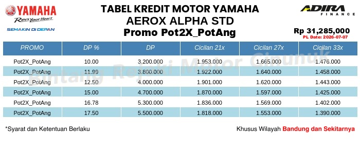 Tabel Kredit AEROX_ALPHA_STD Promo Pot2X_PotAng