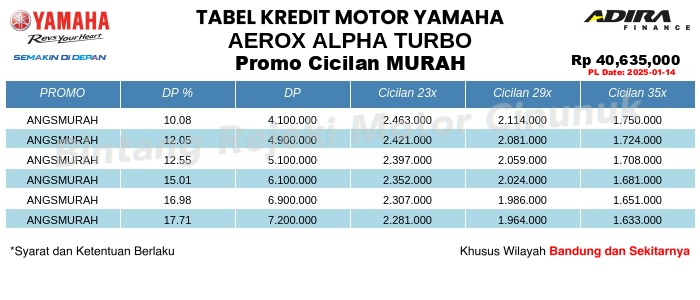 Tabel Kredit AEROX_ALPHA_TURBO Promo Cicilan MURAH