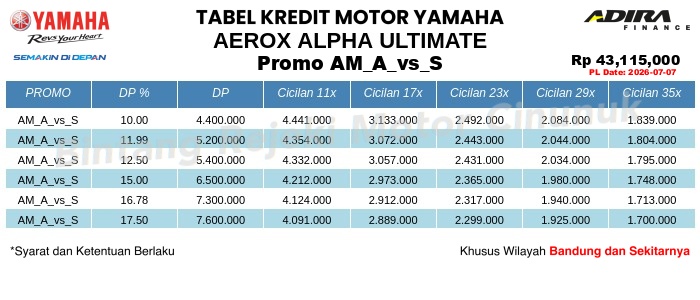 Tabel Kredit AEROX_ALPHA_ULTIMATE Promo AM_A_vs_S