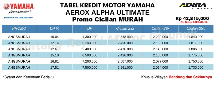 Tabel Kredit AEROX_ALPHA_ULTIMATE Promo Cicilan MURAH
