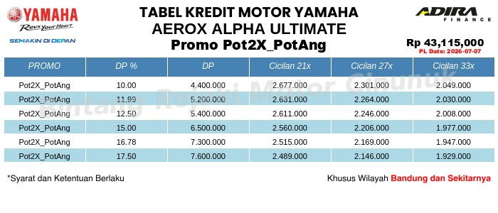 Tabel Kredit AEROX_ALPHA_ULTIMATE Promo Pot2X_PotAng
