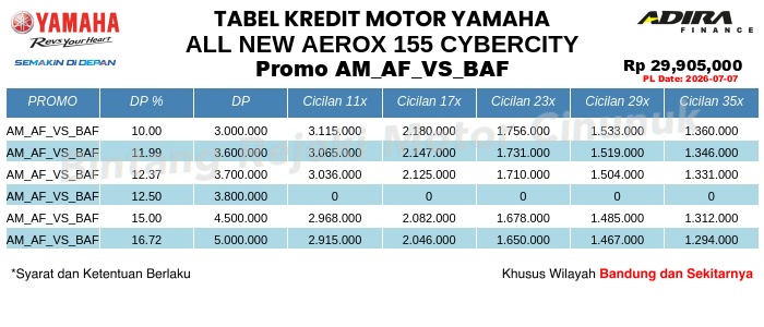 Tabel Kredit All_New_Aerox_155_Cybercity Promo AM_AF_VS_BAF