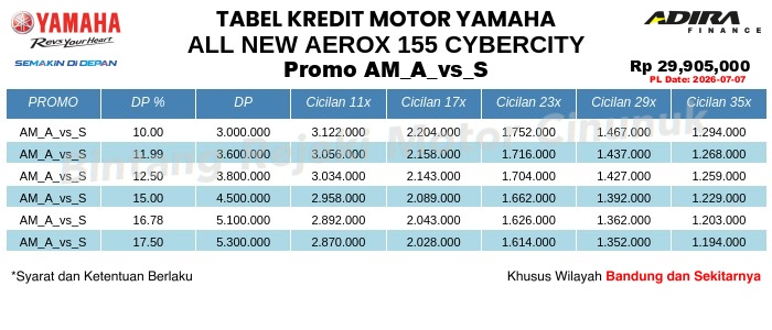 Tabel Kredit All_New_Aerox_155_Cybercity Promo AM_A_vs_S