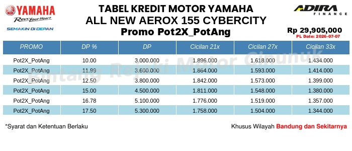Tabel Kredit All_New_Aerox_155_Cybercity Promo Pot2X_PotAng