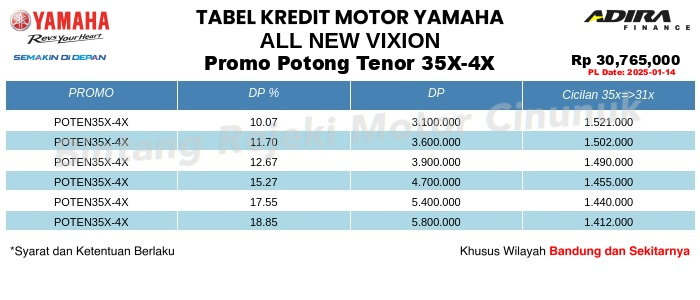 Tabel Kredit All_New_Vixion Promo Potong Tenor 35X-4X