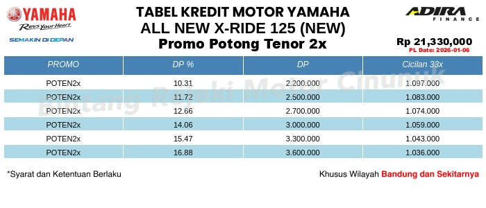 Tabel Kredit All_New_X-Ride_125_(New) Promo Potong Tenor 2x
