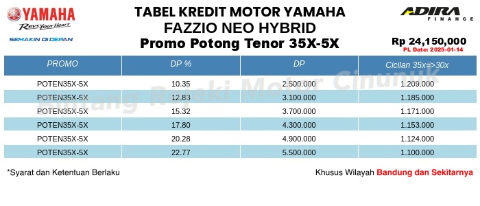 Tabel Kredit FAZZIO_NEO_HYBRID Promo Potong Tenor 35X-5X