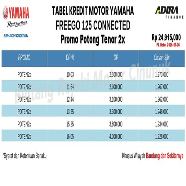 Tabel Kredit FREEGO_125_CONNECTED Promo Potong Tenor 2x