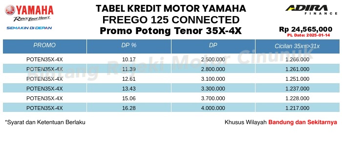 Tabel Kredit FREEGO_125_CONNECTED Promo Potong Tenor 35X-4X
