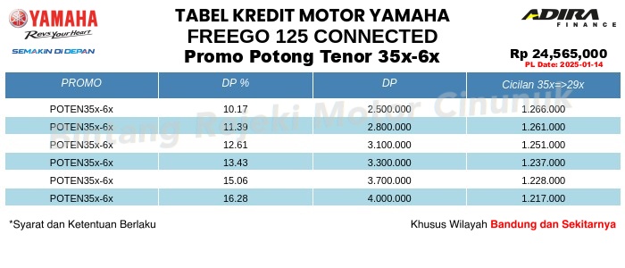 Tabel Kredit FREEGO_125_CONNECTED Promo Potong Tenor 35x-6x