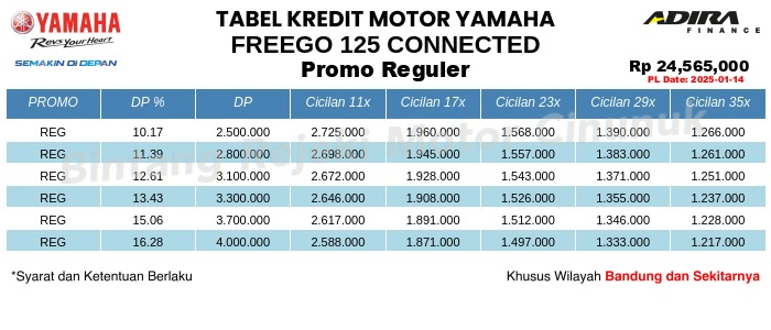 Tabel Kredit FREEGO_125_CONNECTED Promo Reguler