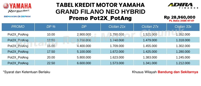 Tabel Kredit GRAND_FILANO_NEO_HYBRID Promo Pot2X_PotAng