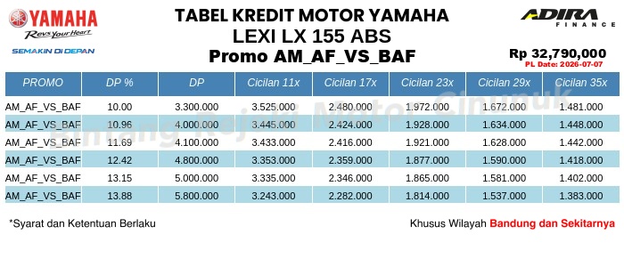 Tabel Kredit LEXi_LX_155_ABS Promo AM_AF_VS_BAF