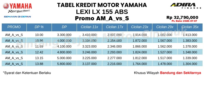 Tabel Kredit LEXi_LX_155_ABS Promo AM_A_vs_S