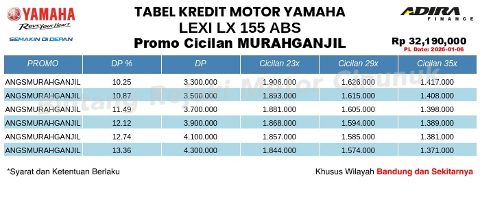 Tabel Kredit LEXi_LX_155_ABS Promo Cicilan MURAHGANJIL