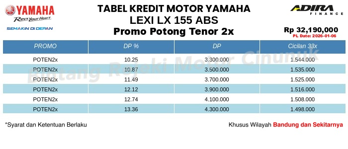 Tabel Kredit LEXi_LX_155_ABS Promo Potong Tenor 2x