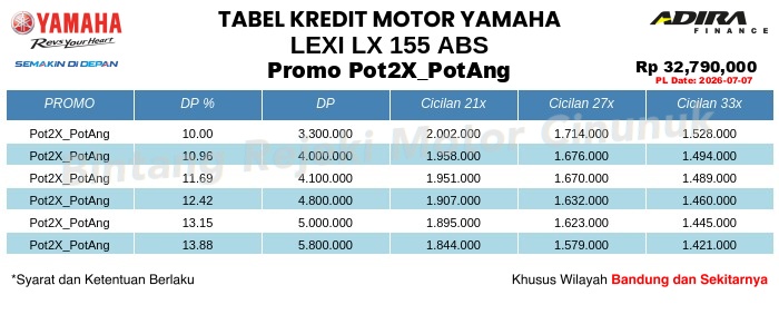 Tabel Kredit LEXi_LX_155_ABS Promo Pot2X_PotAng