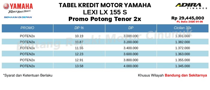 Tabel Kredit LEXi_LX_155_S Promo Potong Tenor 2x
