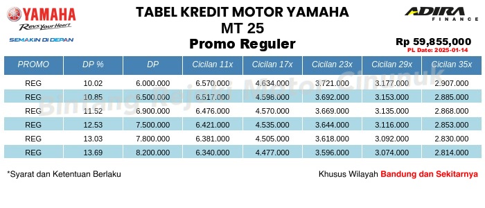 Tabel Kredit MT_25 Promo Reguler