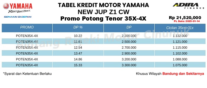 Tabel Kredit New_Jup_Z1_CW Promo Potong Tenor 35X-4X