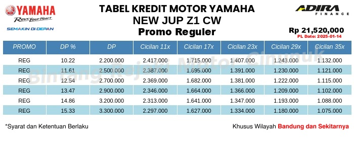Tabel Kredit New_Jup_Z1_CW Promo Reguler