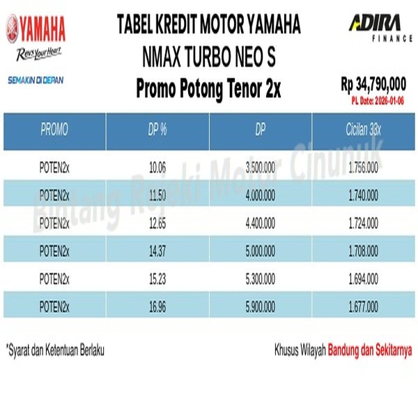 Tabel Kredit NMAX_TURBO_NEO_S Promo Potong Tenor 2x