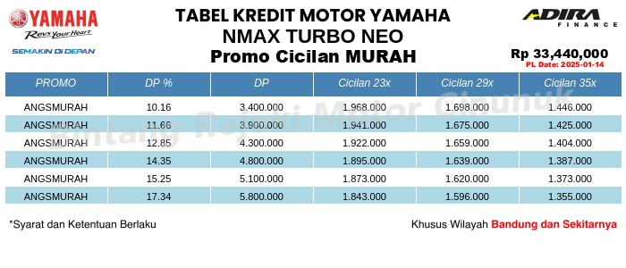 Tabel Kredit NMAX_TURBO_NEO Promo Cicilan MURAH