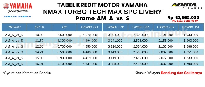Tabel Kredit NMAX_TURBO_TECH_MAX_SPC_LIVERY Promo AM_A_vs_S