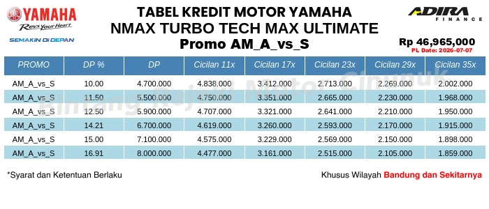 Tabel Kredit NMAX_TURBO_TECH_MAX_ULTIMATE Promo AM_A_vs_S