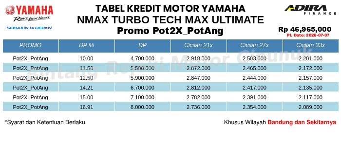 Tabel Kredit NMAX_TURBO_TECH_MAX_ULTIMATE Promo Pot2X_PotAng
