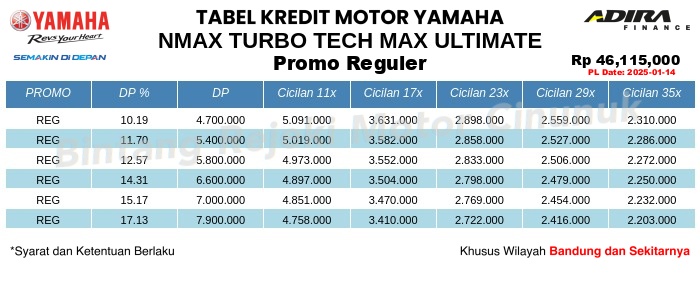 Tabel Kredit NMAX_TURBO_TECH_MAX_ULTIMATE Promo Reguler