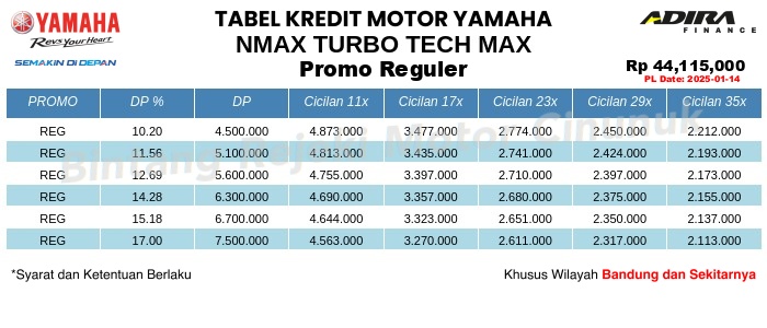 Tabel Kredit NMAX_TURBO_TECH_MAX Promo Reguler