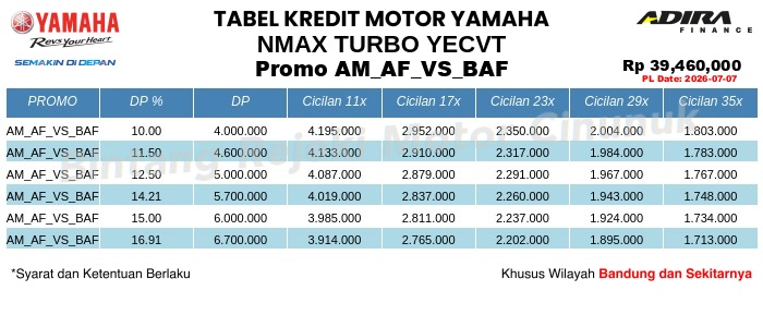 Tabel Kredit NMAX_TURBO_YECVT Promo AM_AF_VS_BAF