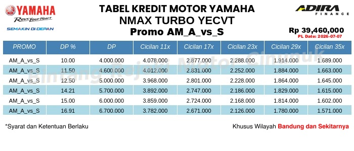 Tabel Kredit NMAX_TURBO_YECVT Promo AM_A_vs_S