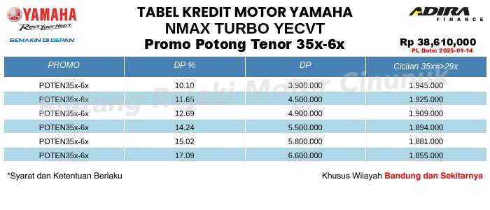 Tabel Kredit NMAX_TURBO_YECVT Promo Potong Tenor 35x-6x