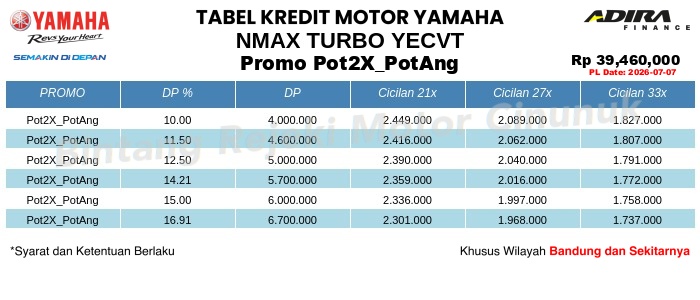 Tabel Kredit NMAX_TURBO_YECVT Promo Pot2X_PotAng