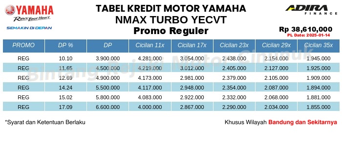 Tabel Kredit NMAX_TURBO_YECVT Promo Reguler