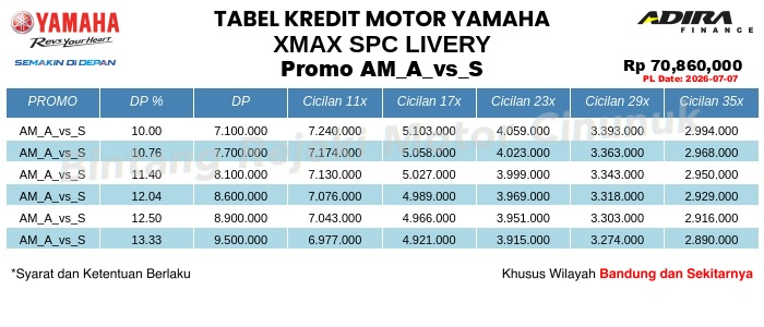 Tabel Kredit XMAX_SPC_LIVERY Promo AM_A_vs_S