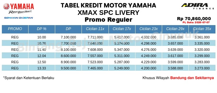Tabel Kredit XMAX_SPC_LIVERY Promo Reguler