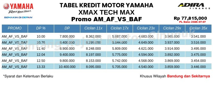 Tabel Kredit XMAX_TECH_MAX Promo AM_AF_VS_BAF