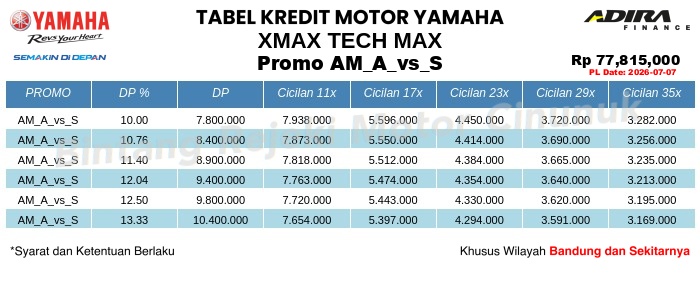 Tabel Kredit XMAX_TECH_MAX Promo AM_A_vs_S
